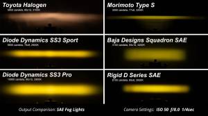 Diode Dynamics - Diode Dynamics Pod light featuring advanced TIR optics for high efficiency and focus. DD6714 - Image 8