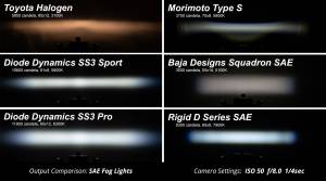 Diode Dynamics - Diode Dynamics Pod light featuring advanced TIR optics for high efficiency and focus. DD6681 - Image 7