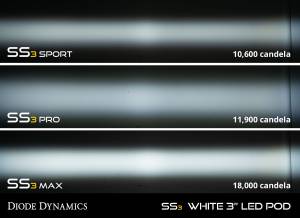 Diode Dynamics - Diode Dynamics Pod light featuring advanced TIR optics for high efficiency and focus. DD6678 - Image 6