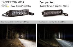 Diode Dynamics - Diode Dynamics Light bar featuring advanced TIR optics for high efficiency and focus. DD5022P - Image 6