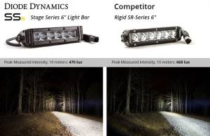 Diode Dynamics - Diode Dynamics Light bar featuring advanced TIR optics for high efficiency and focus. DD5022P - Image 7