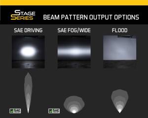 Diode Dynamics - Diode Dynamics Light bar featuring advanced TIR optics for high efficiency and focus. DD5022P - Image 4