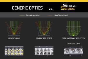 Diode Dynamics - Diode Dynamics Light bar featuring advanced TIR optics for high efficiency and focus. DD5021 - Image 5