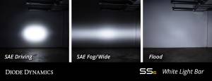 Diode Dynamics - Diode Dynamics Light bar featuring advanced TIR optics for high efficiency and focus. DD5022S - Image 3