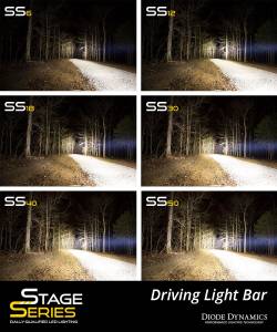 Diode Dynamics - Diode Dynamics Light bar featuring advanced TIR optics for high efficiency and focus. DD5021 - Image 6