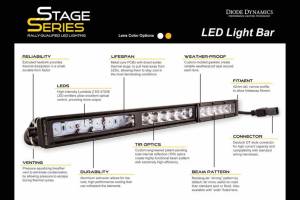 Diode Dynamics - DD Bumper Light Kit: Dodge Ram 1500 (13-18) (Amber / Driving Beam) (2x SS6 Bars) - Image 5