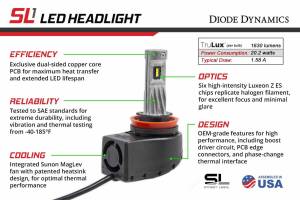 Diode Dynamics - DD LED Anti-Flicker Moduless: H11/H9/H8 (Set) - Image 5