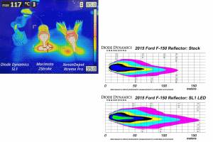 Diode Dynamics - DD LED Anti-Flicker Moduless: H11/H9/H8 (Set) - Image 6