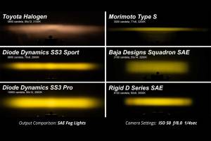 Diode Dynamics - DD SS3 Pod: Type M (Pro / SAE / White / Driving / Pair) - Image 10