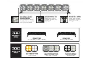 Vision X - Vision X Unite Pod: 4-LED 12W (AMBER / FLOOD / BLACK-OUT) - Image 2