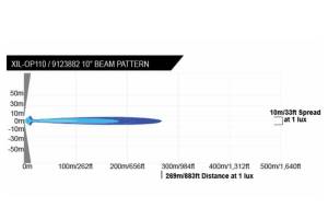 Vision X - Vision X LED Fog Light System: Ford Raptor (17-20) (4x Amber XIL-OPR115 Pods w/ Halo) - Image 7