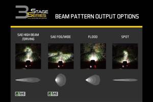 Diode Dynamics - DD SS3 Pod: Type B (Pro / SAE / White / Fog / Pair) - Image 7