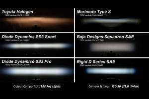 Diode Dynamics - DD SS3 Pod: Type B (Pro / SAE / White / Fog / Pair) - Image 6